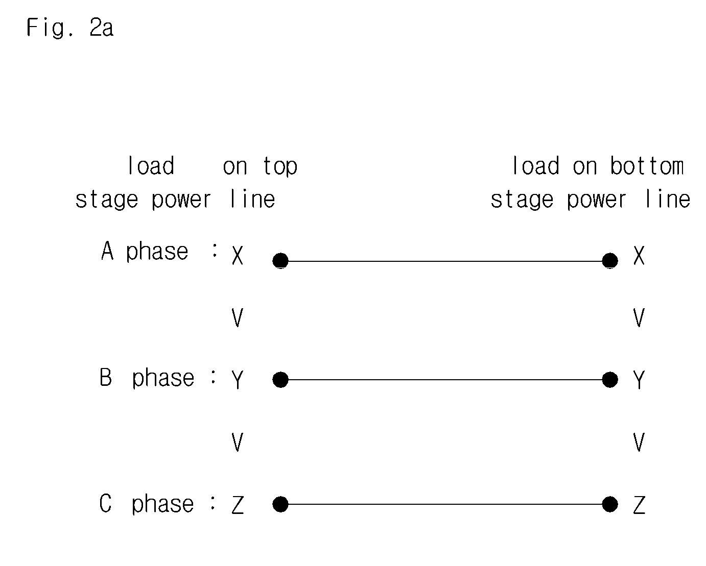 Apparatus and method for reducing neutral line current using load switching method