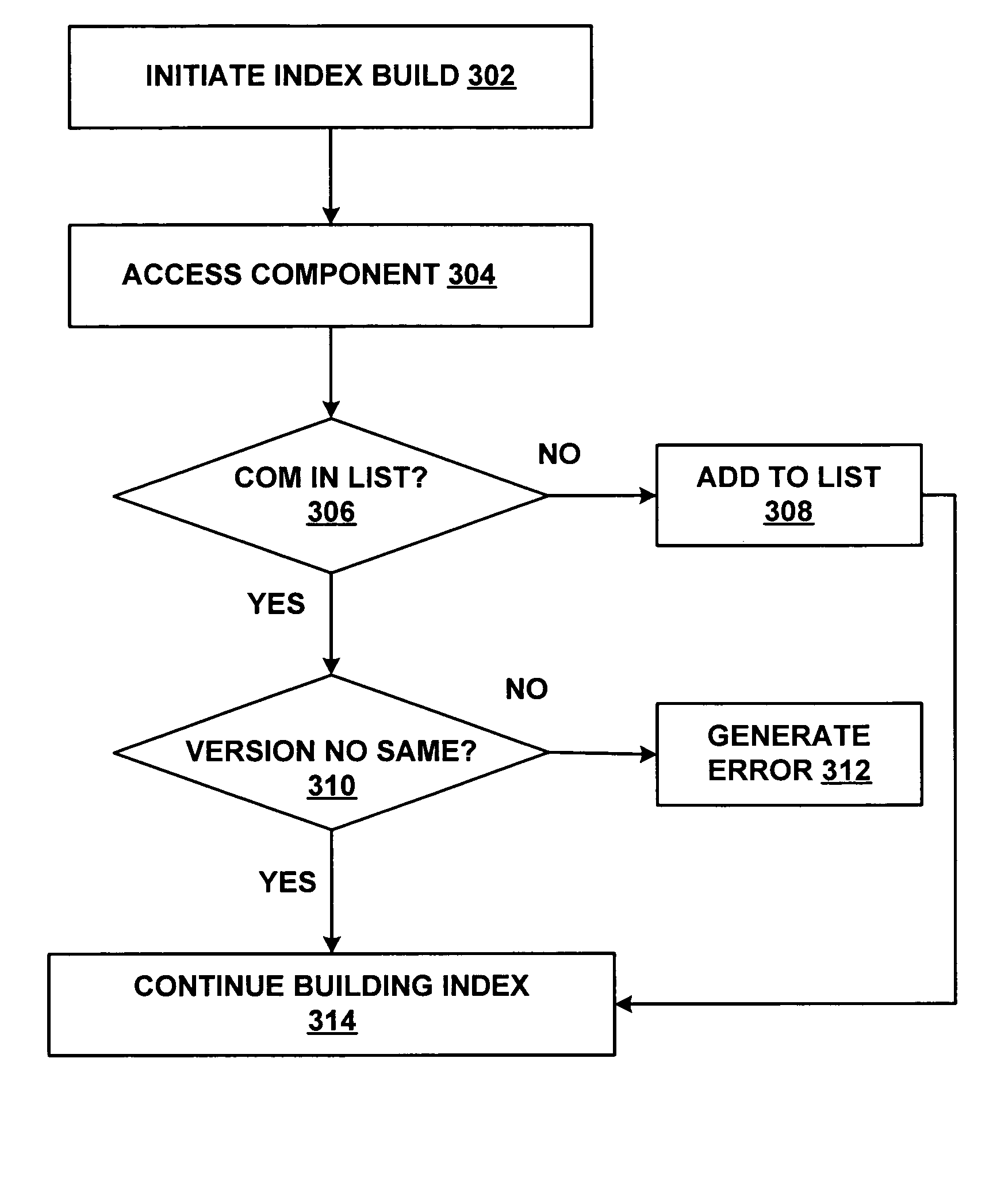 Full-text index module consistency checking