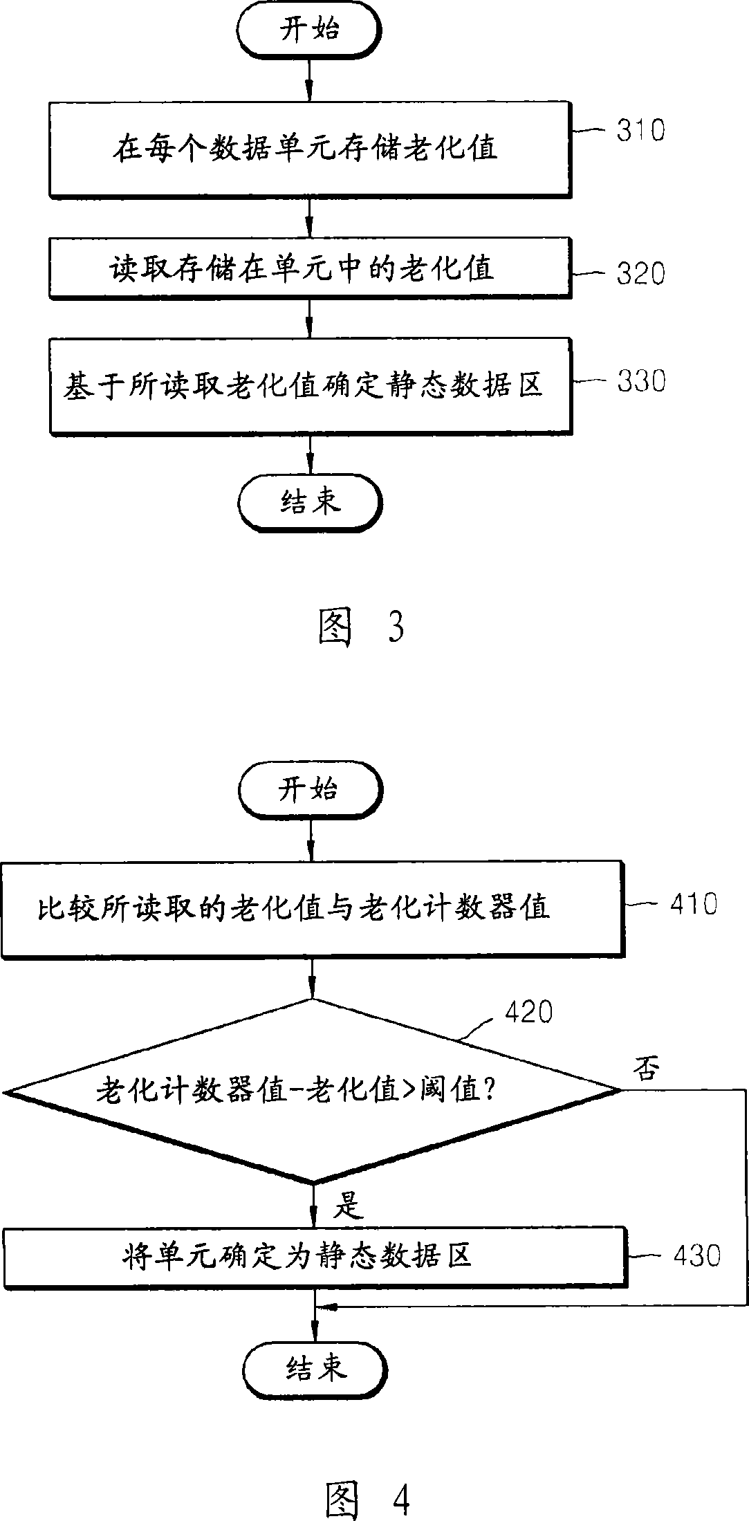 Method and apparatus for detecting static data area, wear-leveling, and merging data units