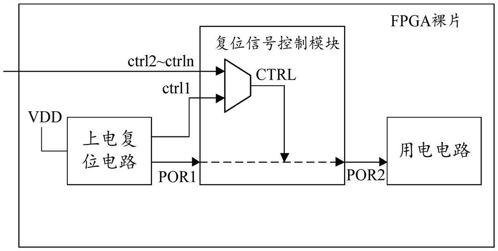 FPGA device with power-on reset signal waveform adjustable function