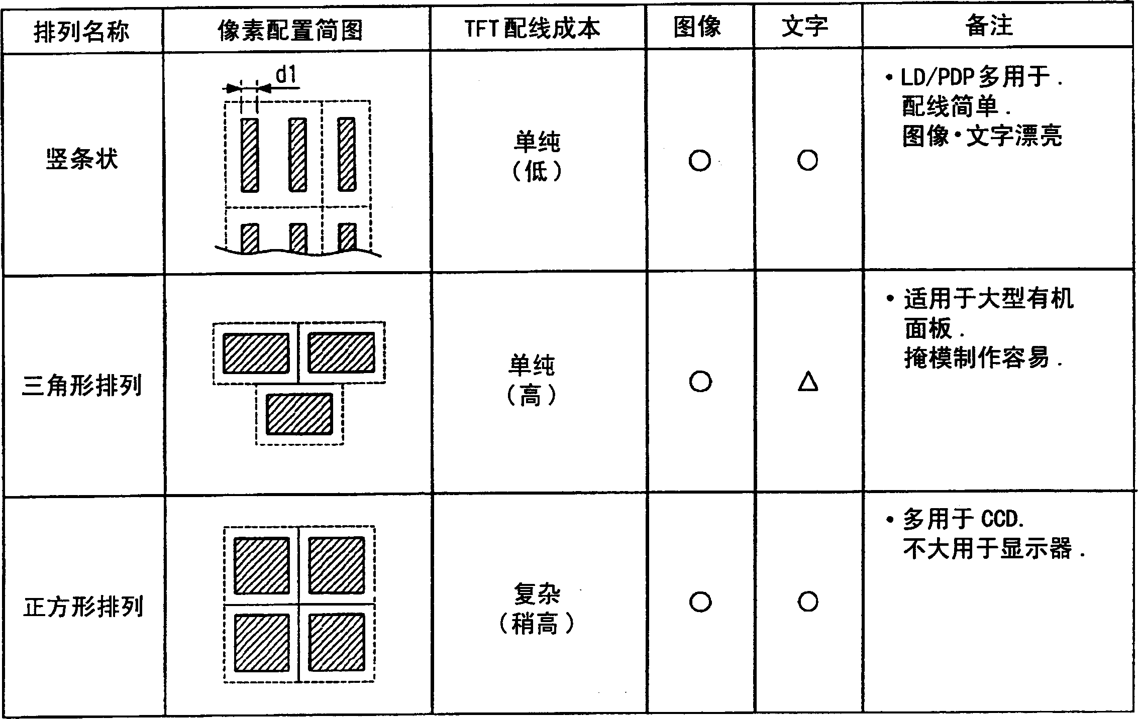 Mask, method of manufacturing the same, method of forming thin film pattern, method of manufacturing electro-optical device