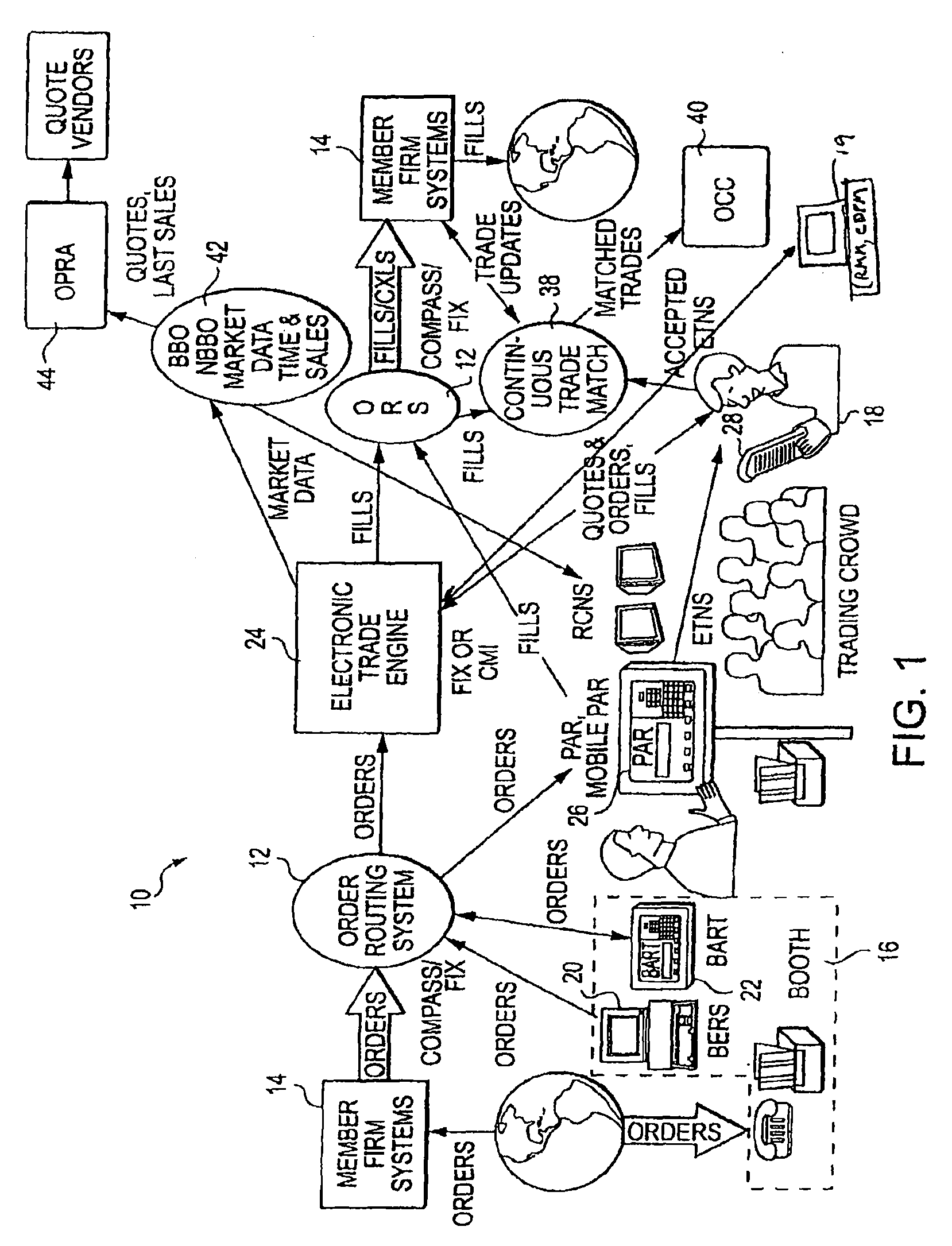 Exchange trading system and method having a modified participation entitlement