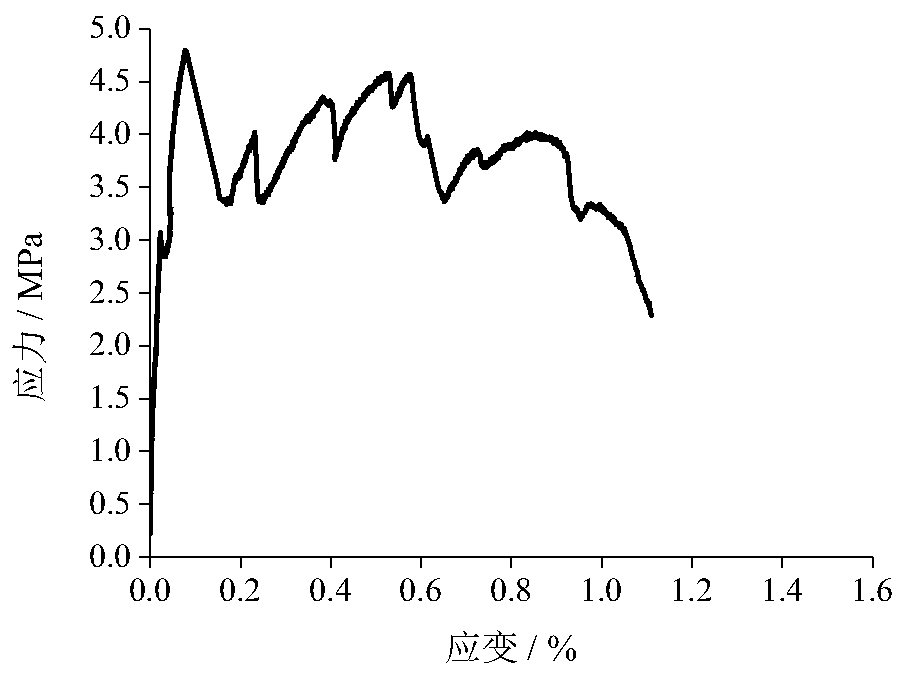 Ecological high-ductility cement-based composite material and method prepared from organic waste