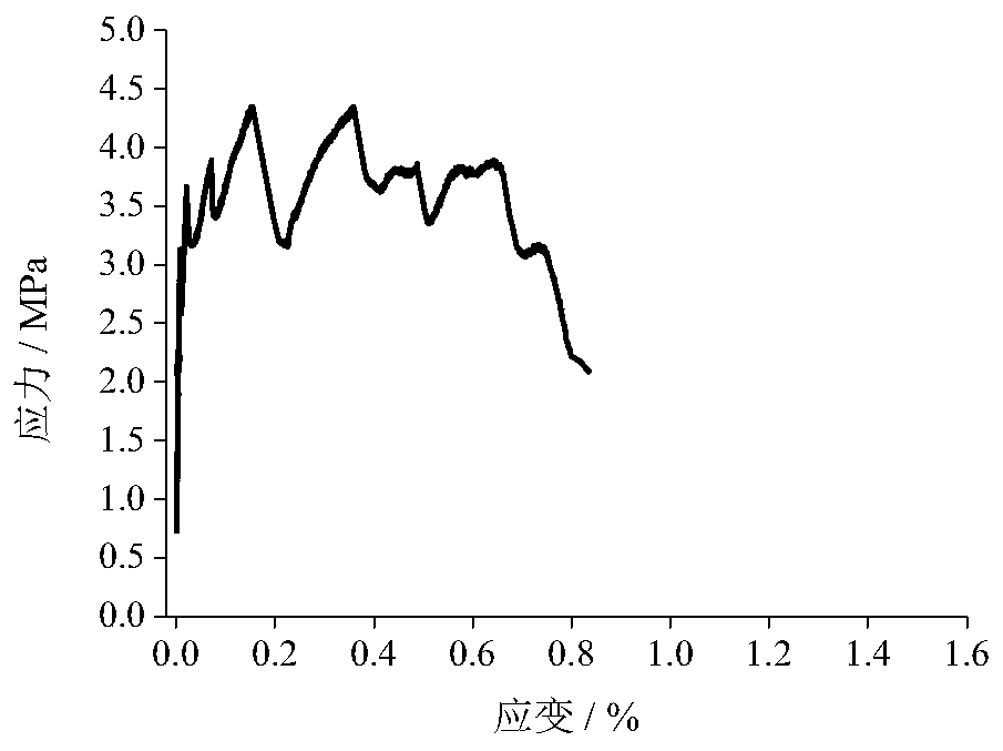 Ecological high-ductility cement-based composite material and method prepared from organic waste