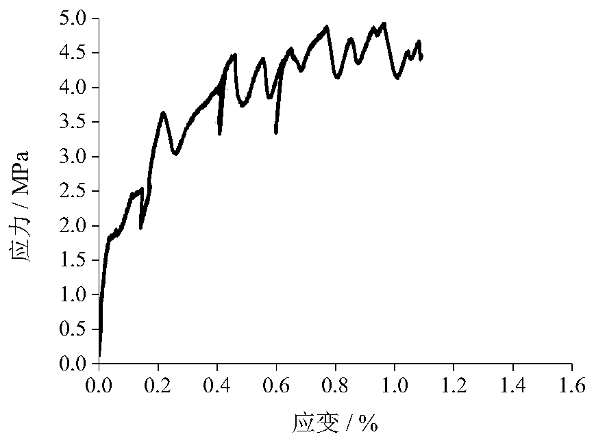 Ecological high-ductility cement-based composite material and method prepared from organic waste