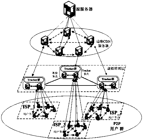 A cdn-p2p content optimization selection system