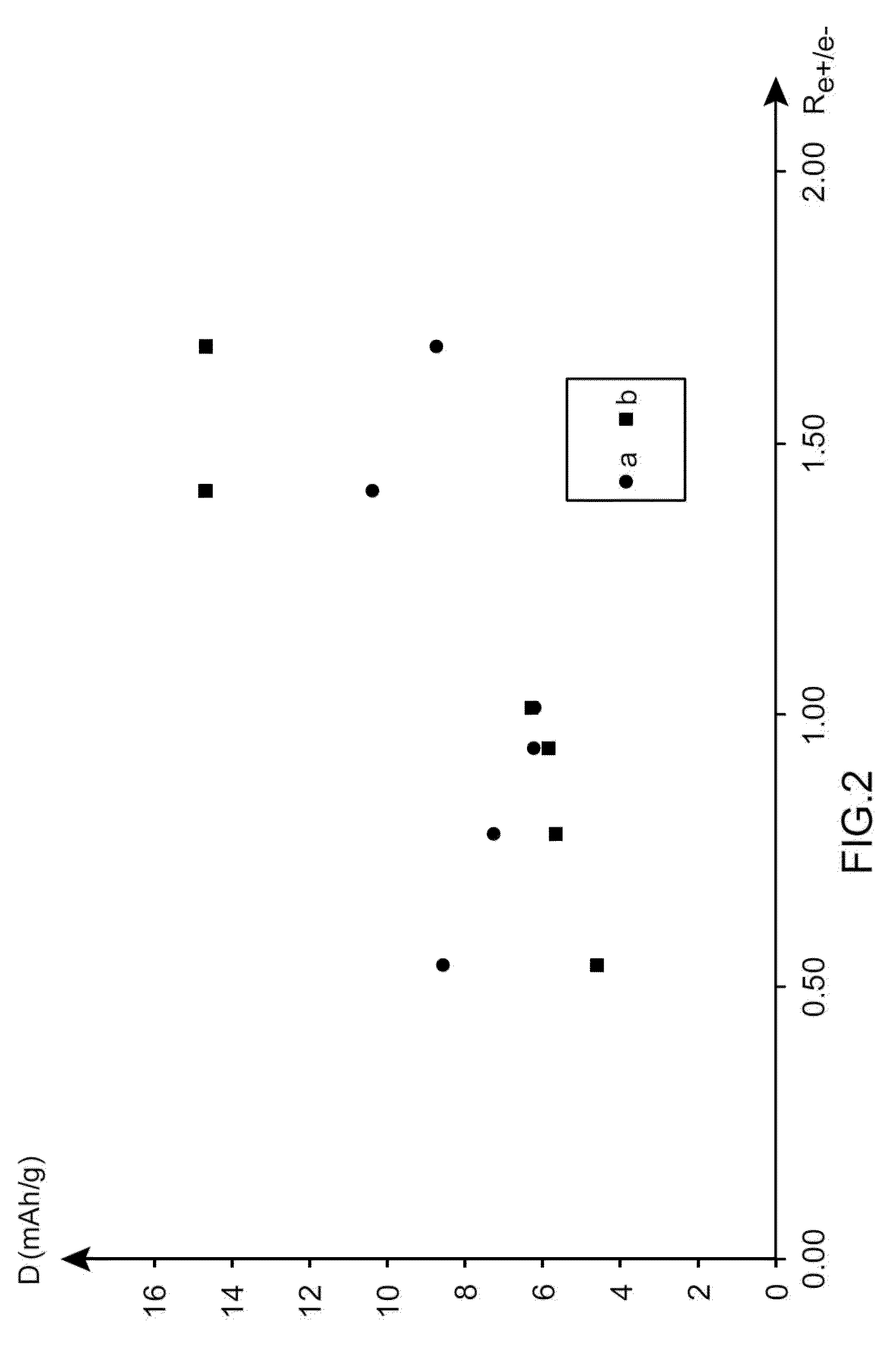 Electrochemical supercapacitor device made from an electrolyte comprising, as a conductive salt, at least one salt made from an alkali element other than lithium