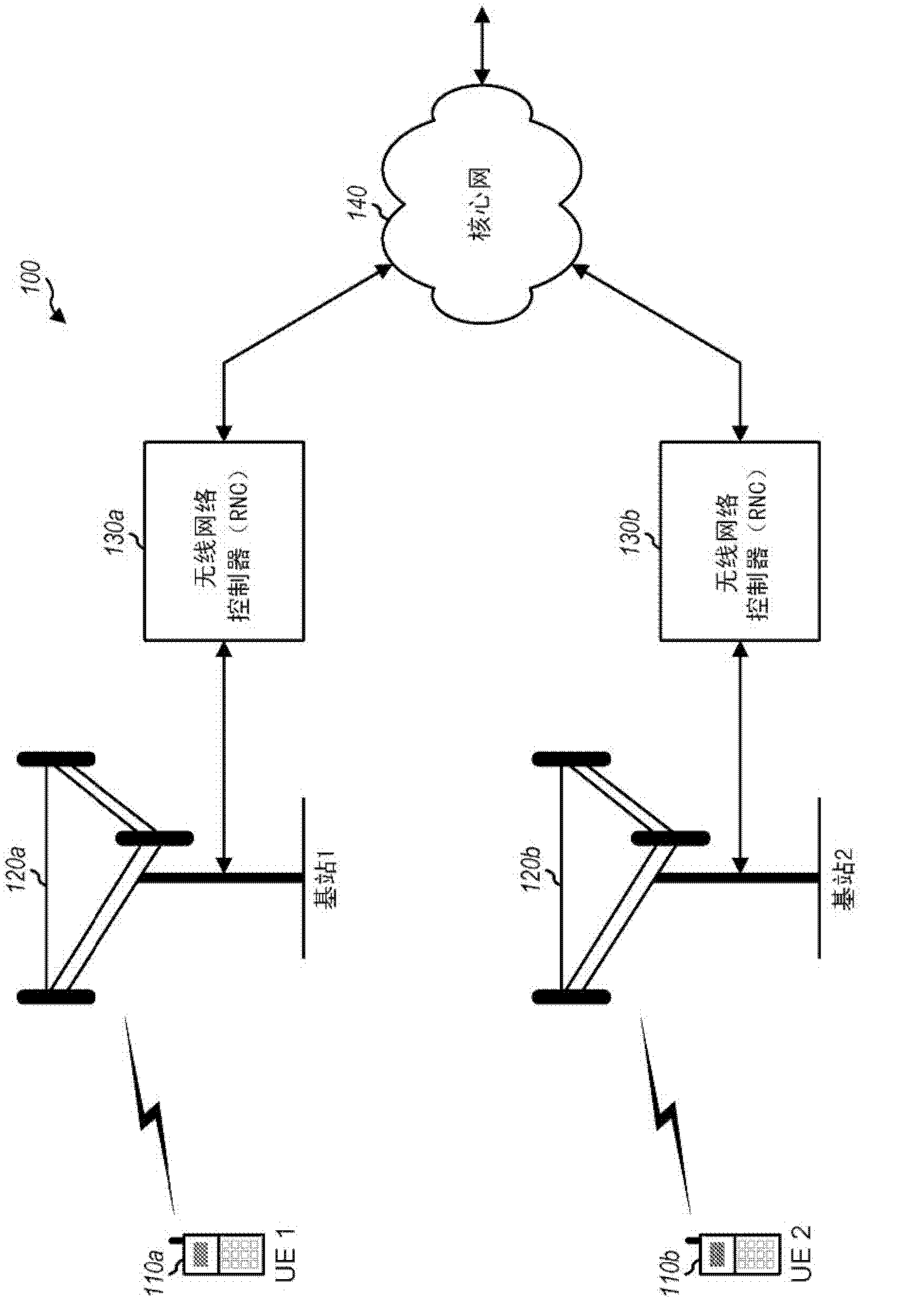 Transmission of control information across multiple packets