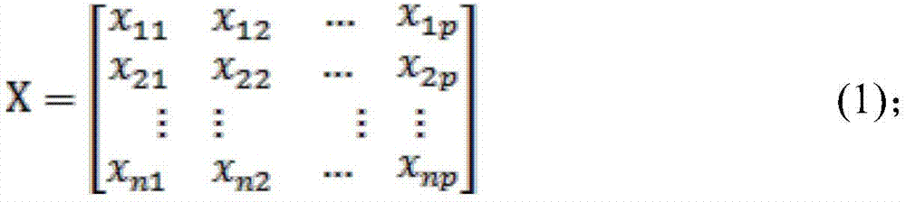 LS_SVM and PCA-based overhead power transmission line risk assessment method