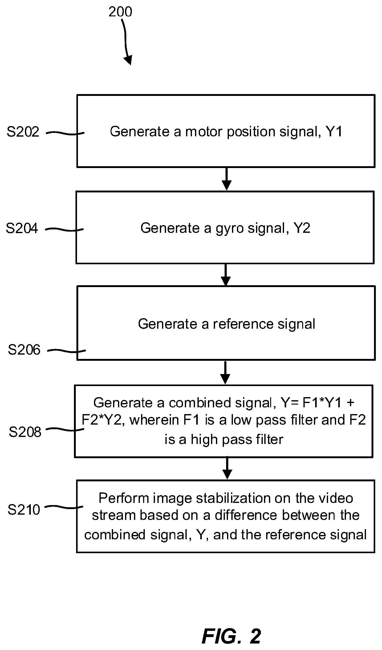 Image stabilization of a video stream captured by a panable and/or tiltable video camera
