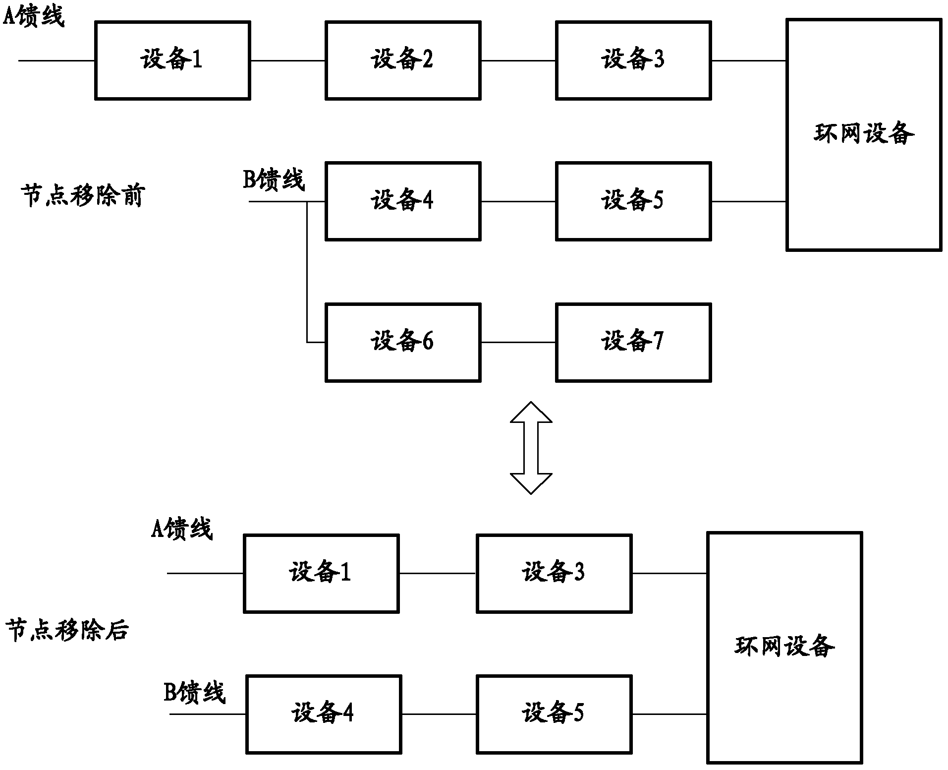 Automatic drawing method of distribution network diagram