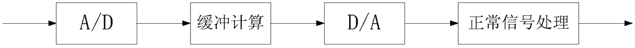 Control method for protecting inductive load current source