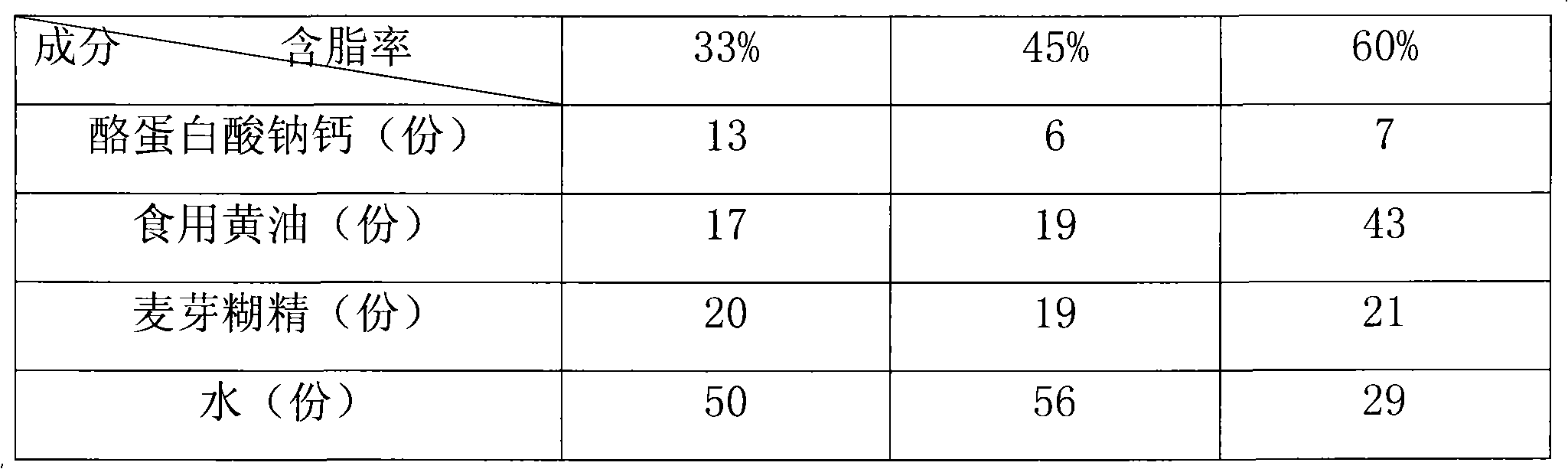 Edible butter composition and method for preparing butter powder with the same as raw material