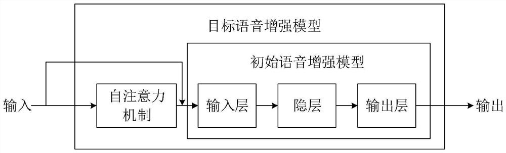 A voice processing method, device and electronic equipment