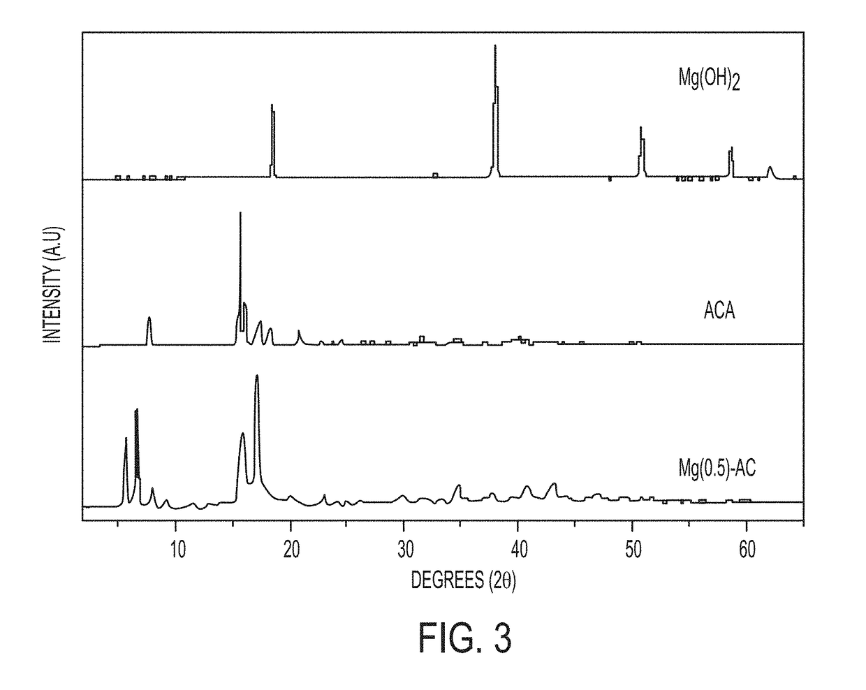 Synthesis of magnesium adamantane salts and magnesium oxide nanocomposites, and systems and methods including the salts or the nanocomposites