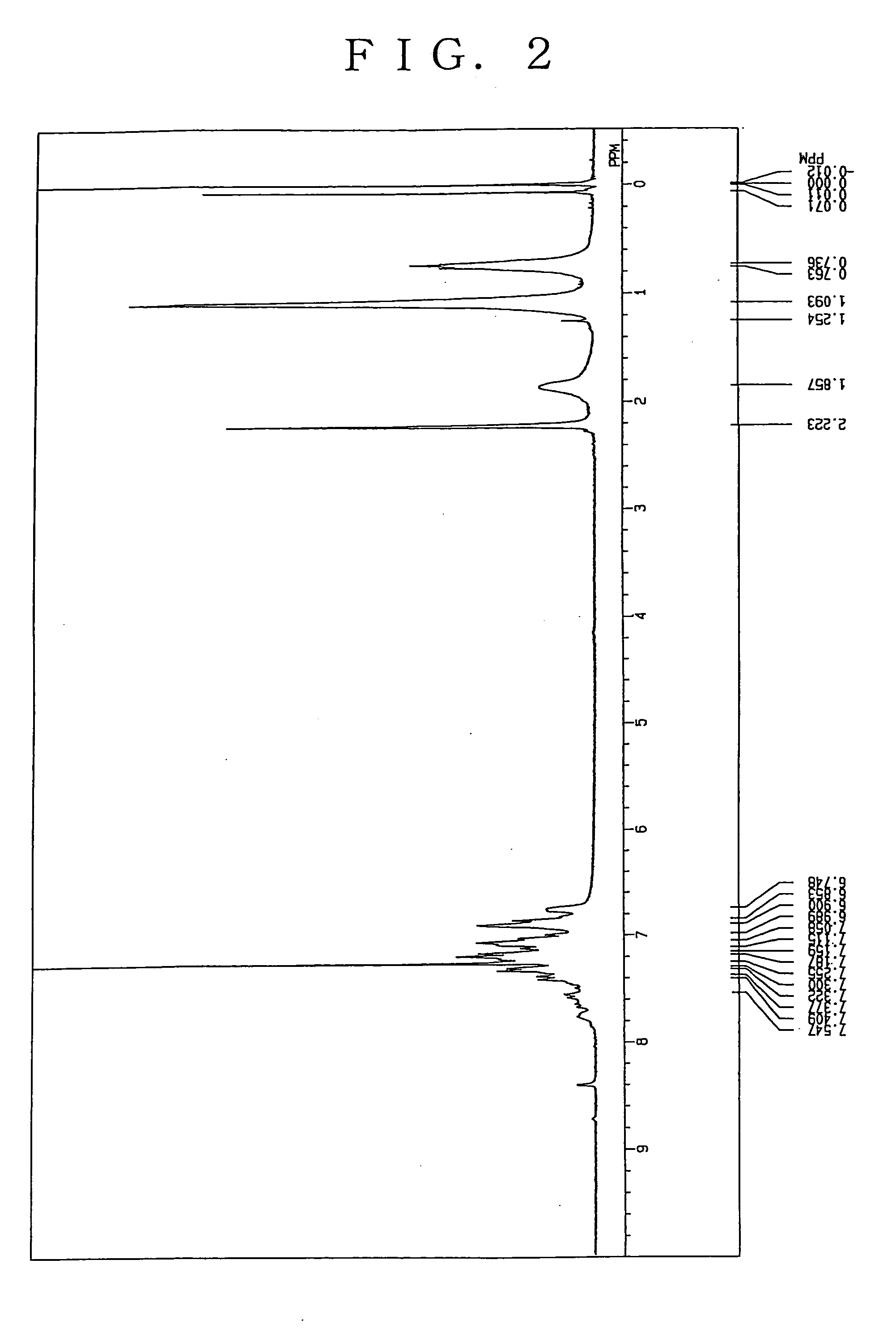 Charge transporting polymer and production process thereof, and polymer composition for organic electroluminescence device and organic electroluminescence device