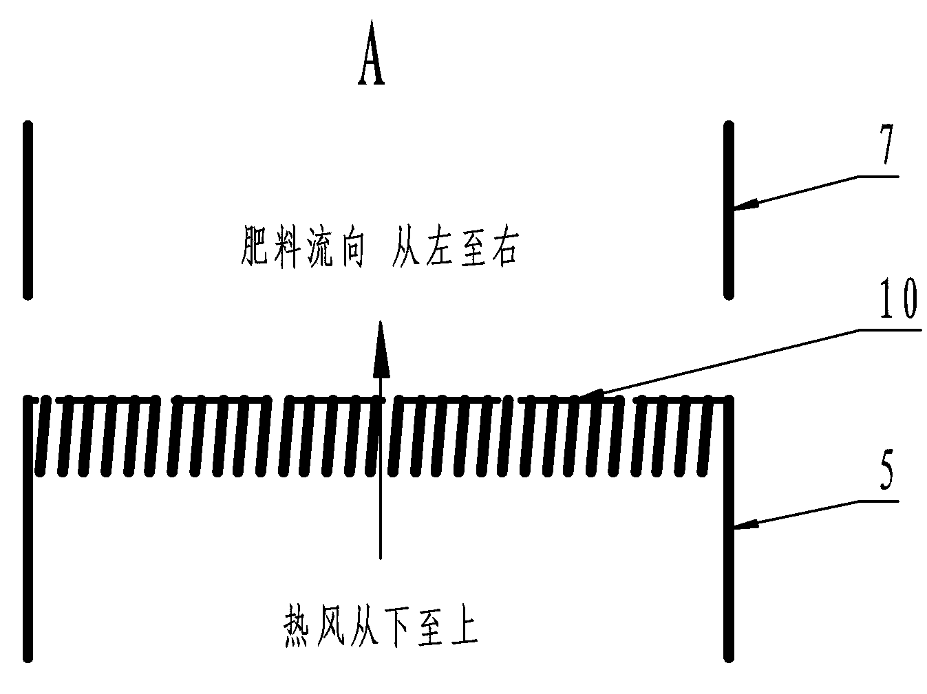 Continuous enveloping fluidized bed for slow/control-release fertilizers