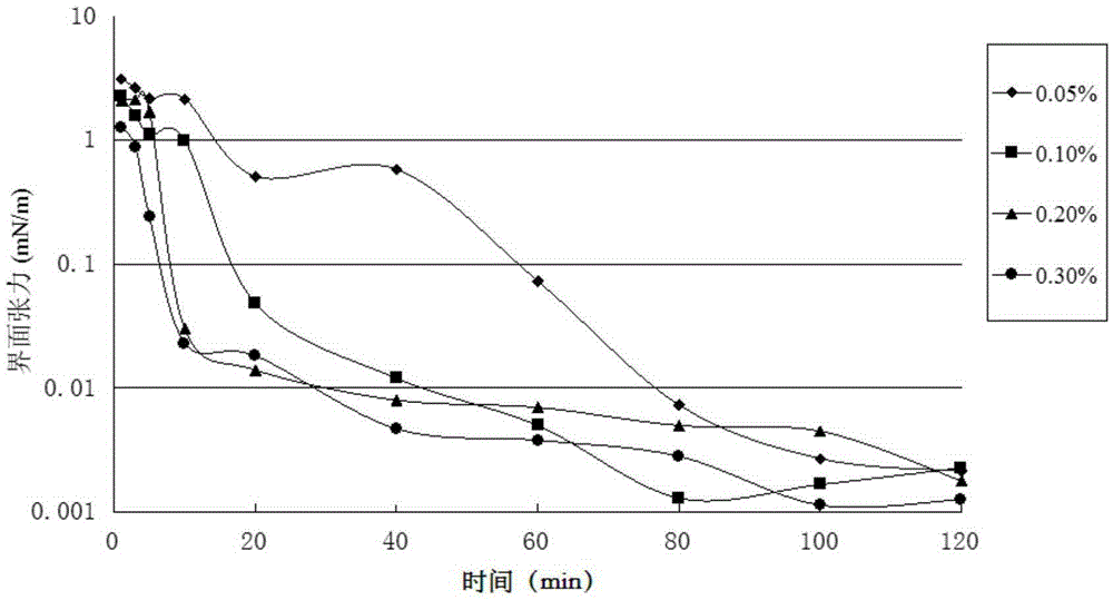 Hydroxysulfobetaine surfactant and preparation method and application thereof