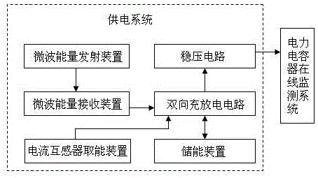Power supply system applied to power capacitor online monitoring system
