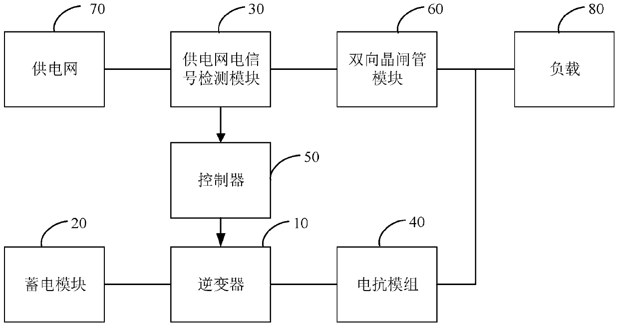 Power supply fast switching system, switching control method and device