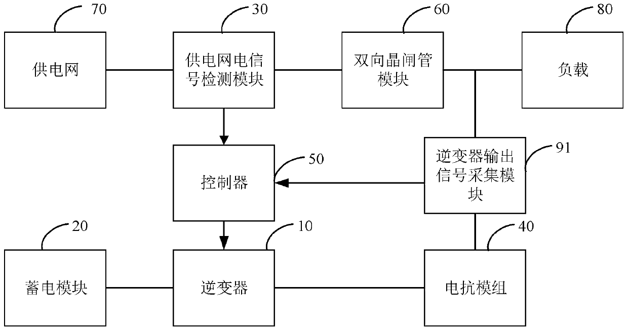 Power supply fast switching system, switching control method and device