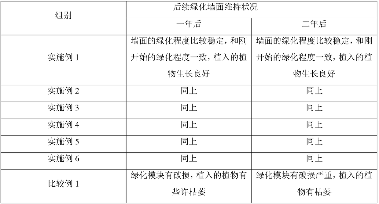 Stereoscopic greening construction method and application thereof