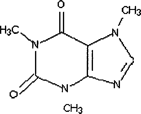 Catalyst system used for synthesizing acetic acid and acetic anhydride and application thereof