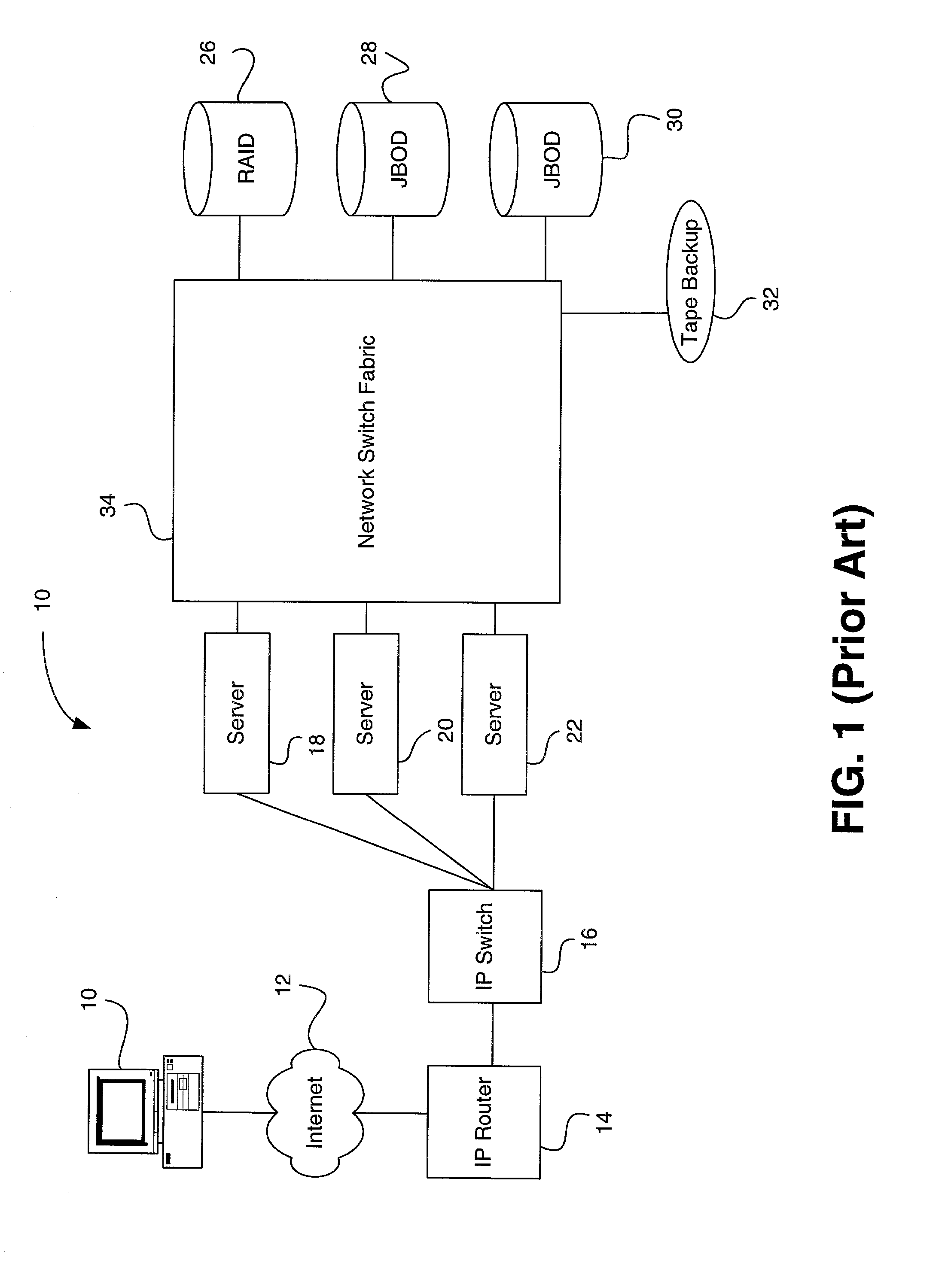 Packet lockstep system and method