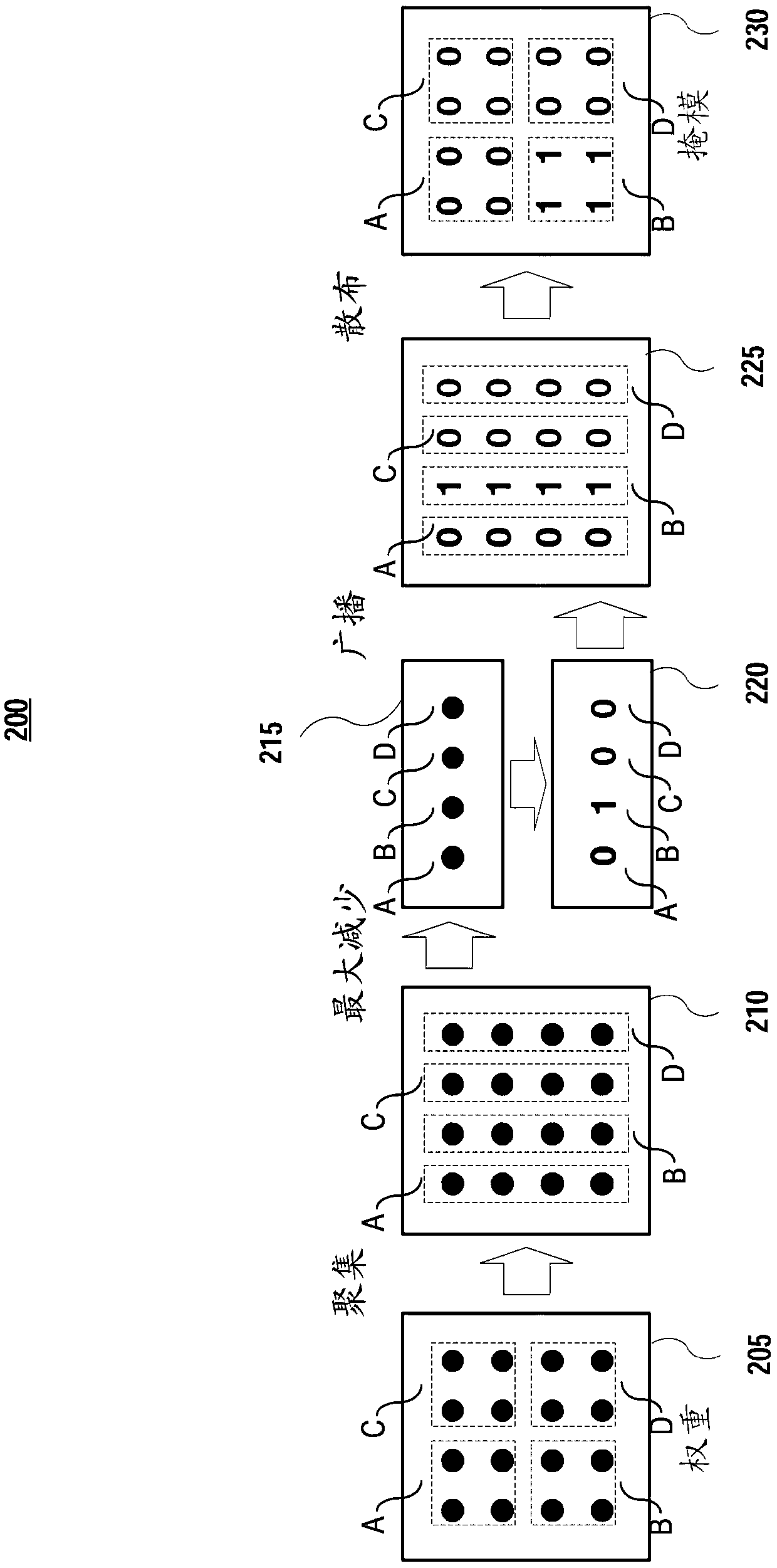 Systems and methods for block-sparse recurrent neural networks