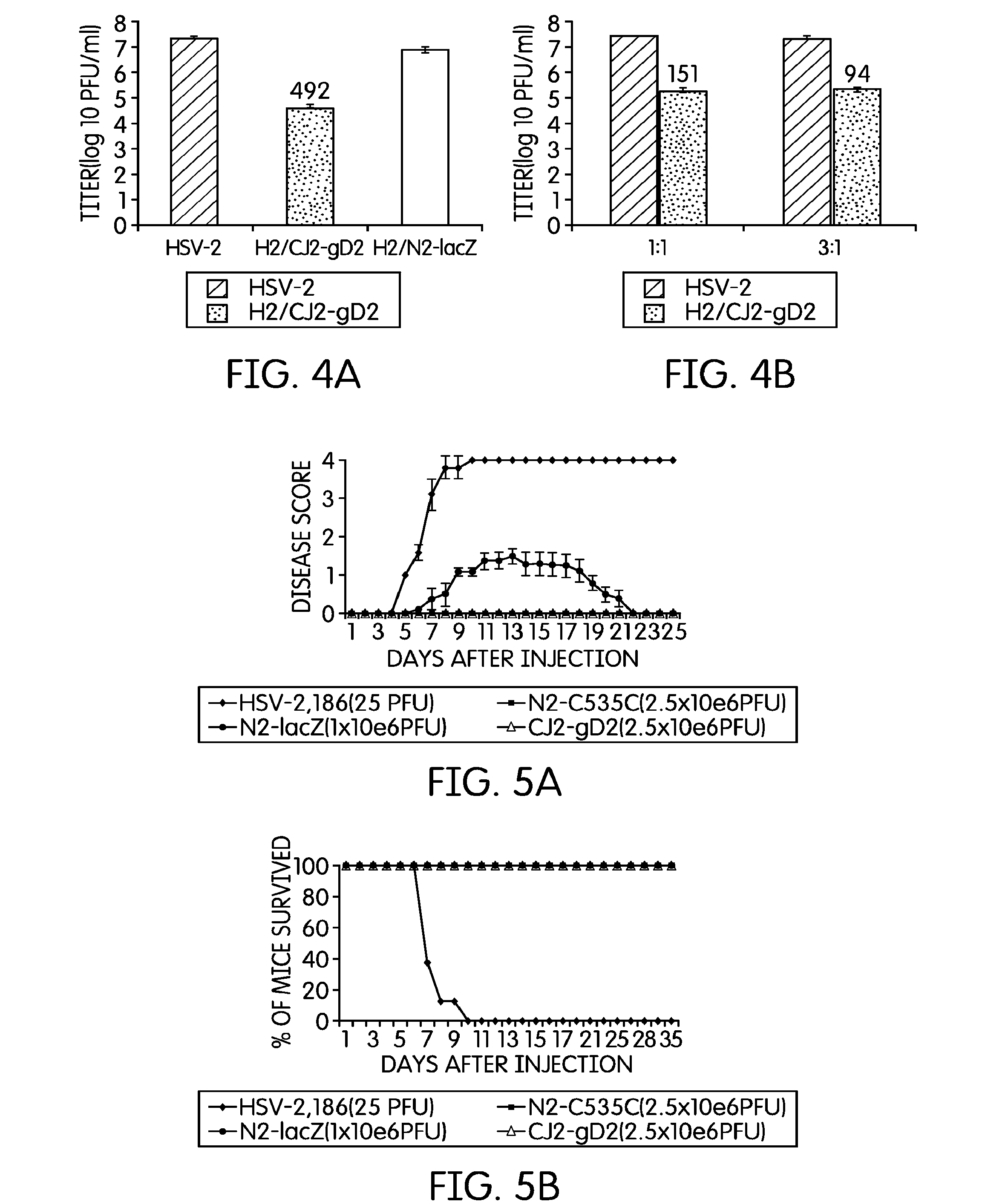 Herpes simplex virus vaccines