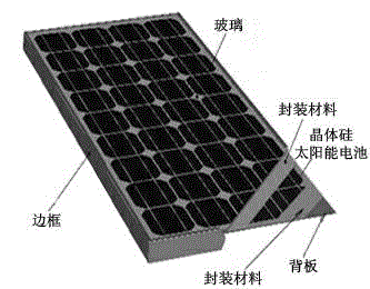 Waste crystalline silicon solar cell panel disassembling and recovering method