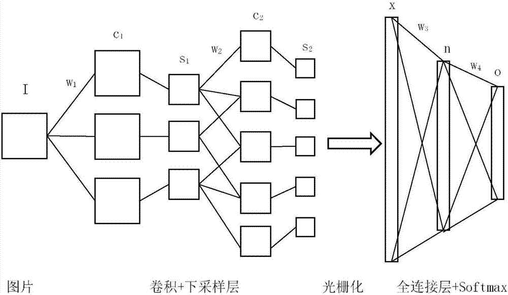 Chinese-medicinal-material identification method based on deep neural networks