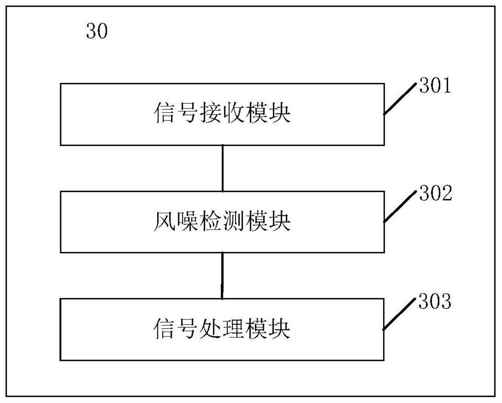 Signal processing method and device and earphone