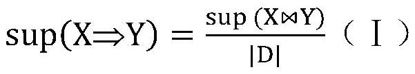 A product recommendation system and its working method based on decision-making high-utility negative sequence rule mining