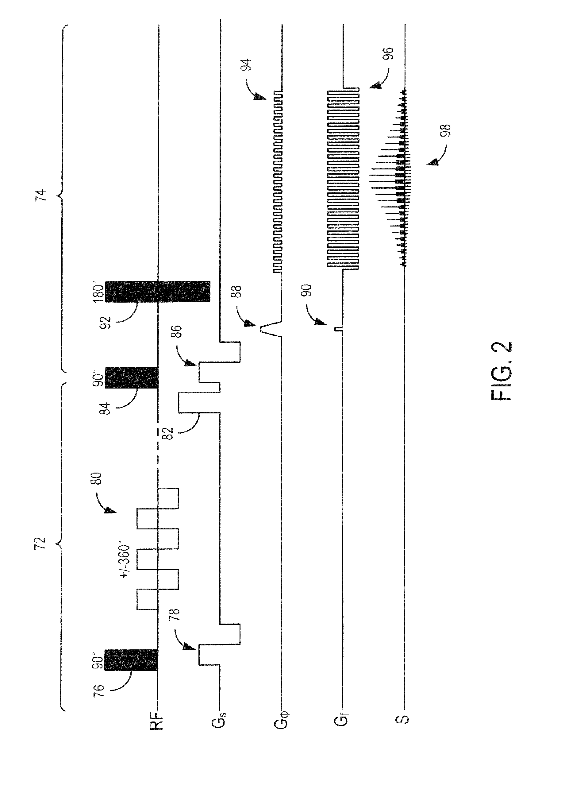 Method and apparatus of background suppression in MR imaging using spin locking