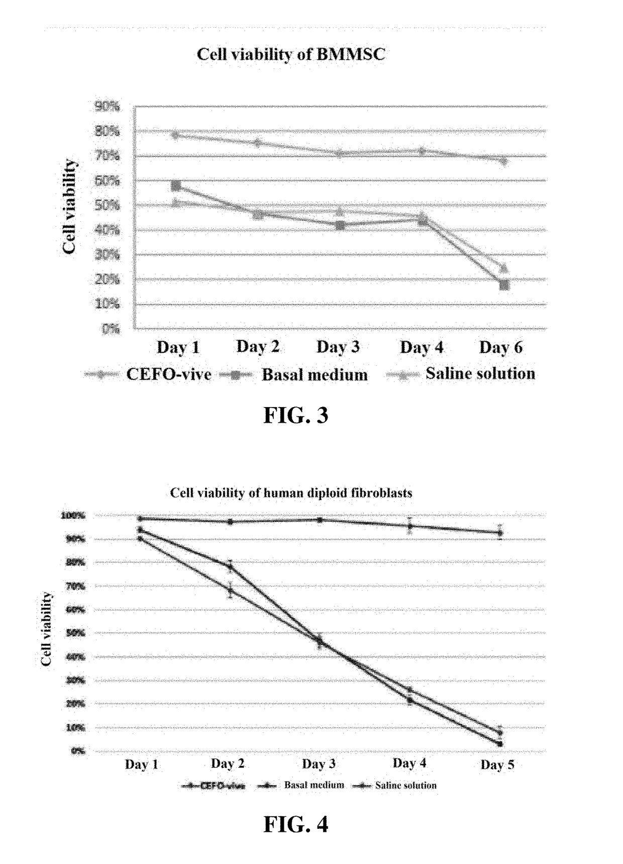 Composition for preserving cells, containing, as active ingredients, plantderived recombinant human serum albumin and plant peptides