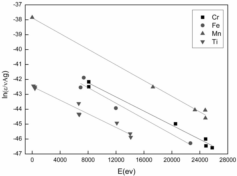 On-line constant temperature detection method of welding arc pollutants based on emission spectrum