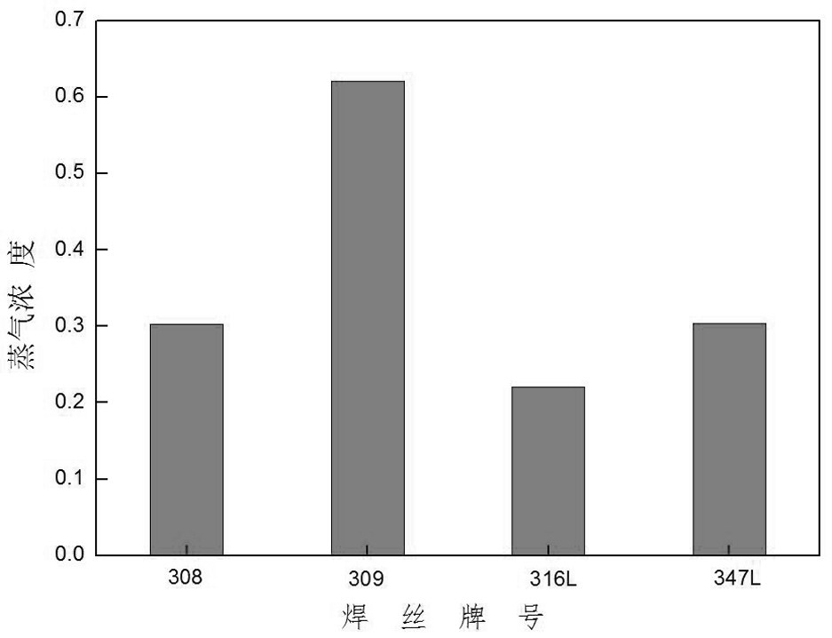 On-line constant temperature detection method of welding arc pollutants based on emission spectrum