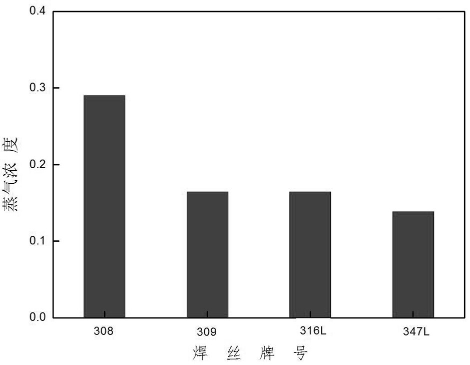 On-line constant temperature detection method of welding arc pollutants based on emission spectrum