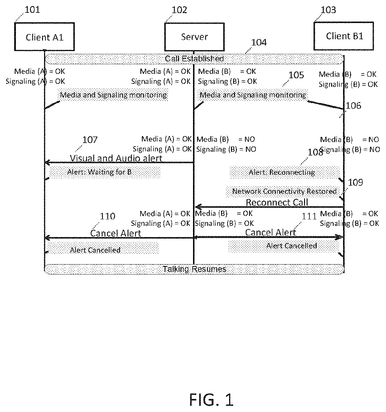 Devices and Method for Voice over Internet Protocol Call Continuity