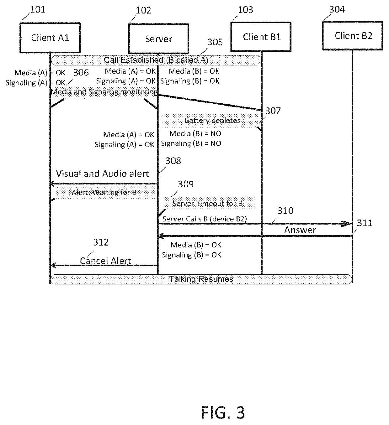 Devices and Method for Voice over Internet Protocol Call Continuity