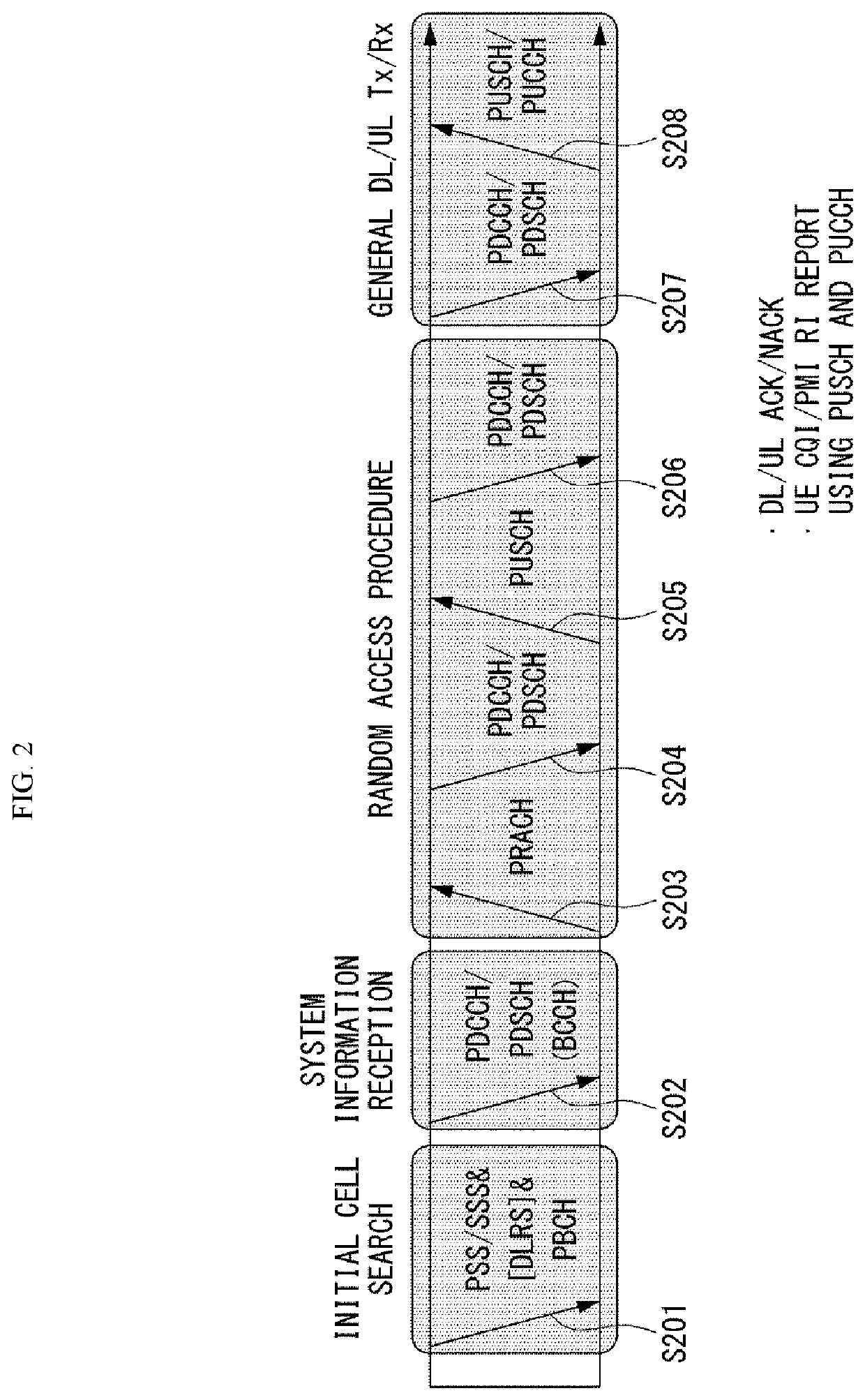 Method and apparatus for responding to hacking on autonomous vehicle