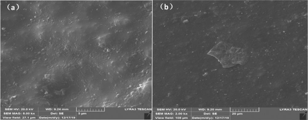 Carbon nano organic temperature-resistant wave-absorbing coating, preparation method and coating method