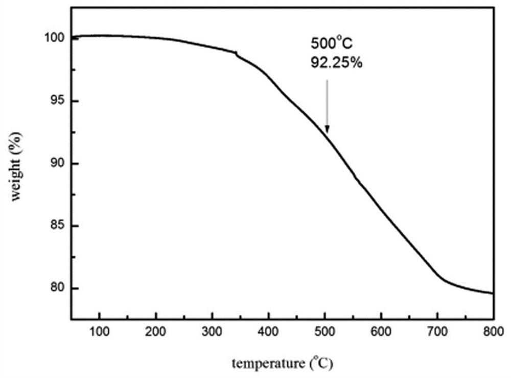 Carbon nano organic temperature-resistant wave-absorbing coating, preparation method and coating method