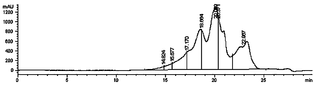 Method for producing silkworm chrysalis peptide powder and silkworm chrysalis meal by aqueous biological enzyme method