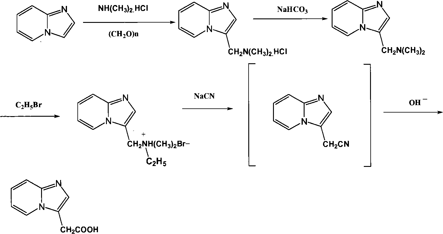 Method for preparing 2-[imidazo[1,2-a]pyridine-3-yl]acetic acid