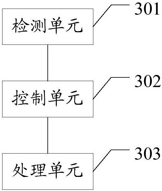 Data processing method and terminal