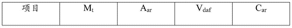 A method for preparing calcium carbide at low temperature using microwave energy