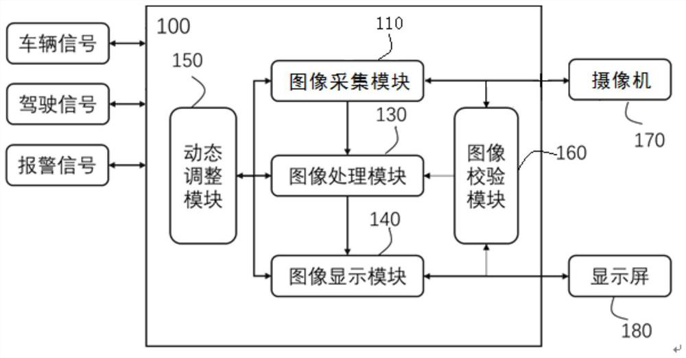 An electronic rearview mirror system and vehicle