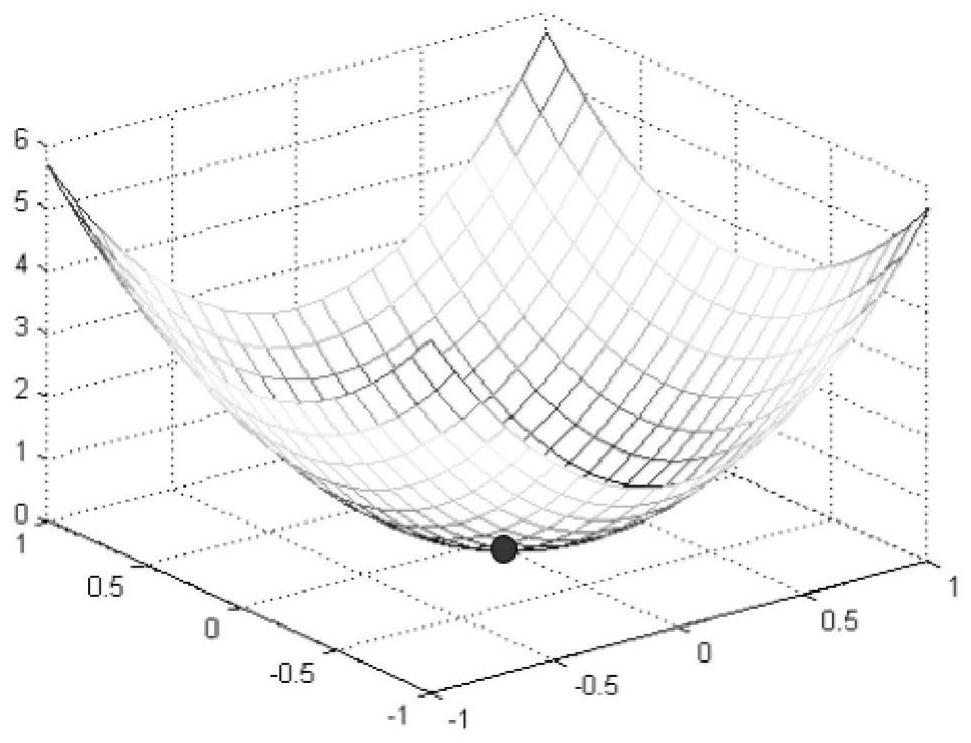 Optimization method of seismic performance of high-rise building structure based on comprehensive cost method